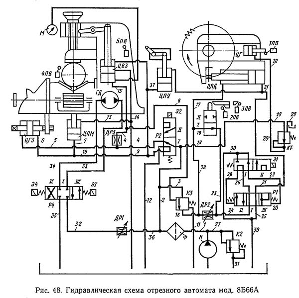 Гідросхема отрезного автомата 8Б66а Гідросхема отрезного автомата 8Б66а
